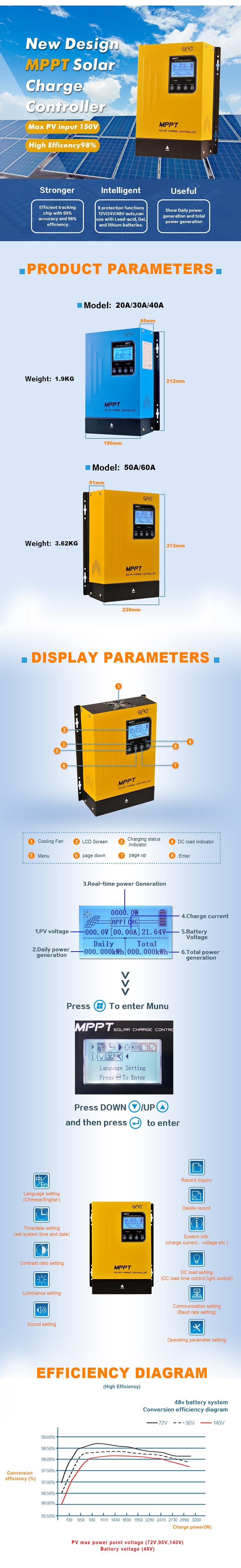 sukam mppt solar charge controller price