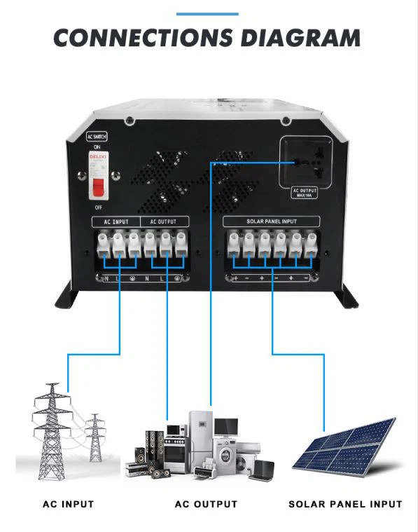 48/220 inverter