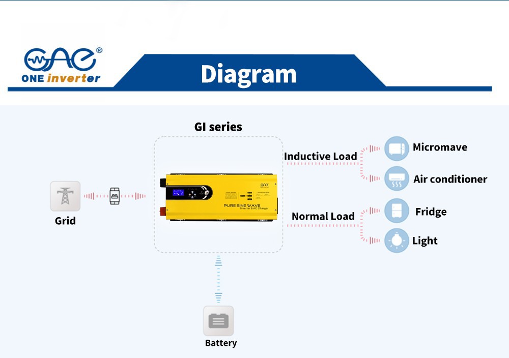 1kw solar inverter diagram 1kw solar inverter diagram