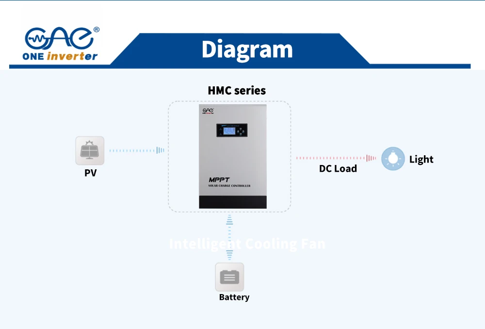 Off Grid Controller Off Grid Controller